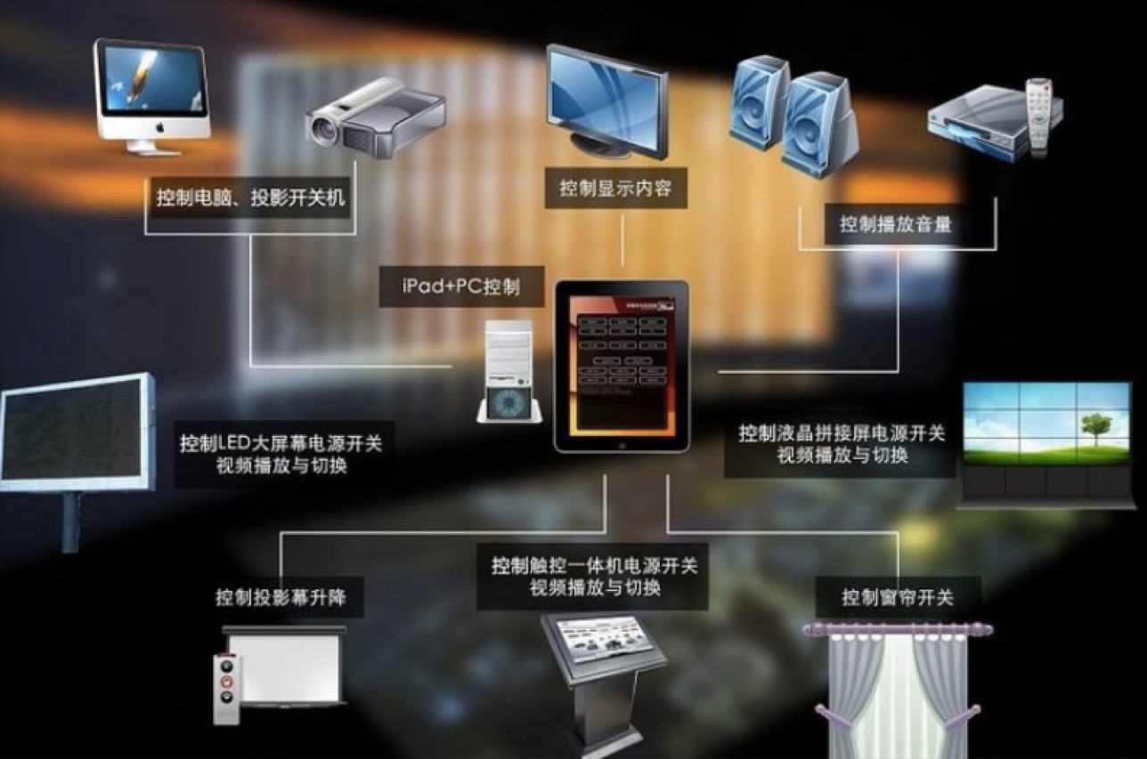 智能中控系統(tǒng)