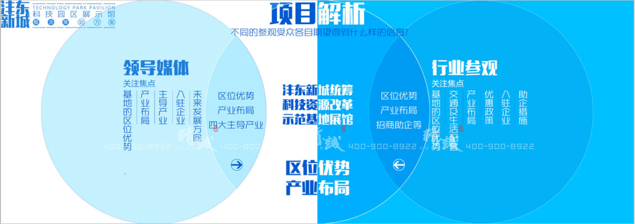 西安灃東新城科技園展覽館設(shè)計(jì)|概念篇 西安灃東新城科技園展覽館設(shè)計(jì)|概念篇