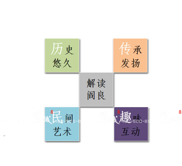 閻良非物質文化遺產(chǎn)展廳設計策劃案 閻良非物質文化遺產(chǎn)展廳設計策劃案