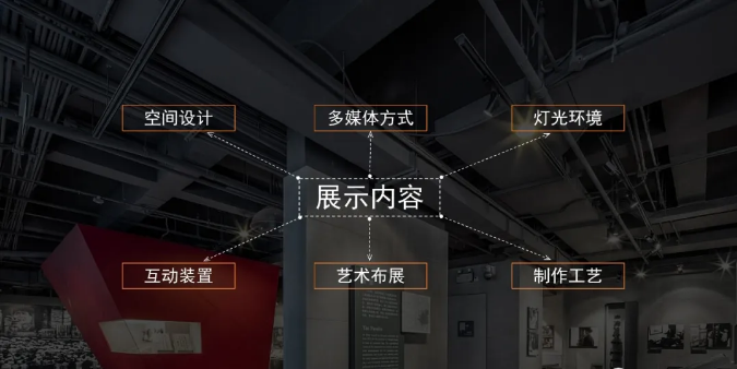 什么樣的展館才是好展館 什么樣的展館才是好展館